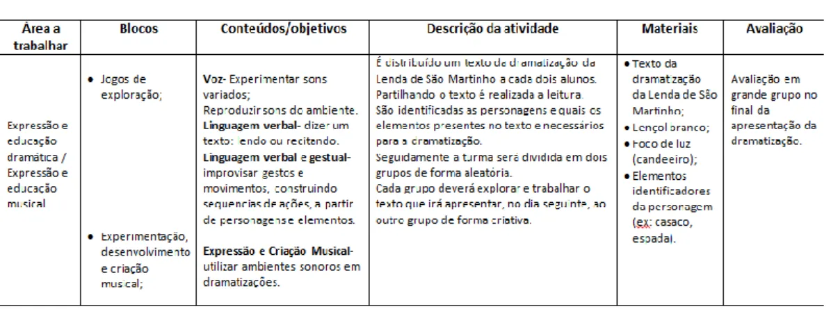 Figura 34- Planificação da atividade do teatro de sombras da Lenda de São Martinho. 
