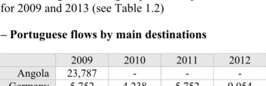Table 1.2 – Portuguese flows by main destinations 