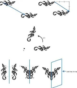 Figura 2: Isometrias no plano