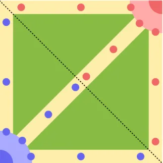 Figura 2.1. Mapa generalizado de um jogo MOBA, normalmente composto por trˆes rotas. A ´ area em amarelo mostra as rotas do mapa