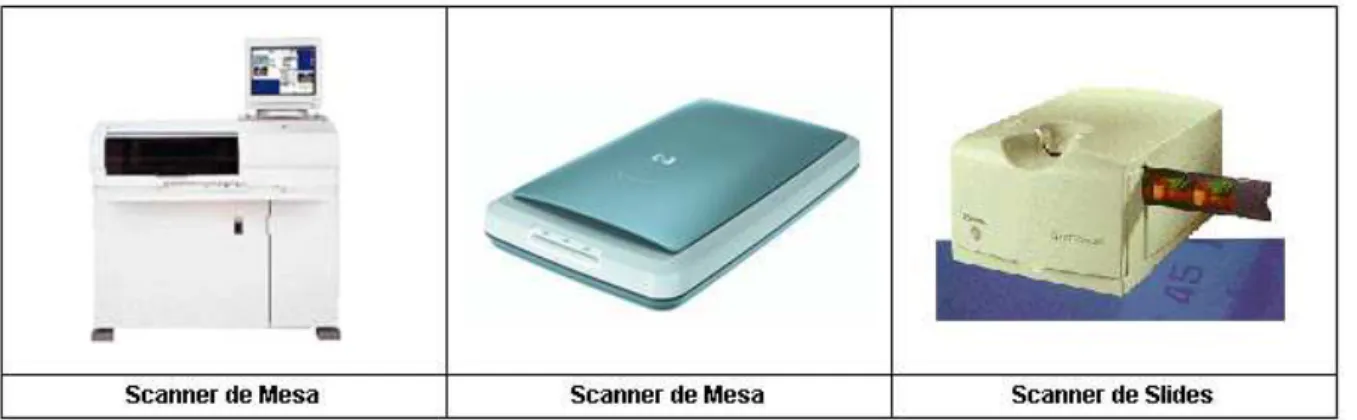 Figura 2.5: Tipos de scanners.