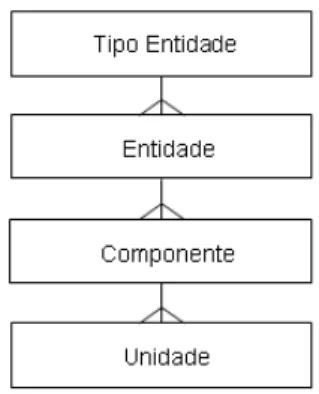 Figura 4.1: Hierarquia de projeto do HDM.