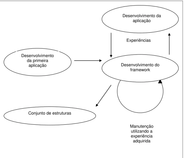 Figura 2.2.3: Desenvolvimento utilizando as raízes da estrutura 