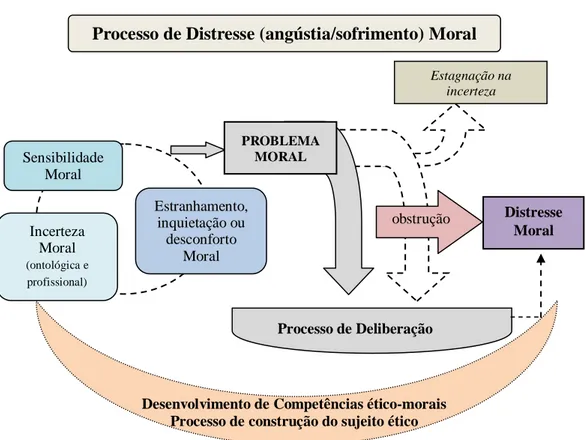 Figura 1 - Esquema do marco conceitual analítico inicial 