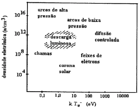 Figura 3.25: Gráfico de densidade de elétrons em função da energia.  114