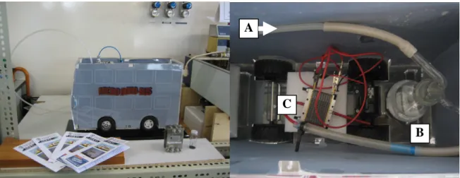 Figure 1.5. Front view and top view of the “MicroBoro Bus” (A – connection to the H 2  generator and storage 