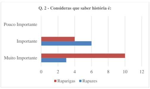 Gráfico 4 