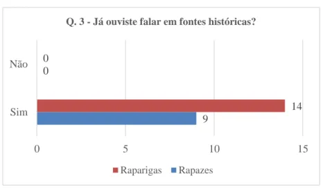 Gráfico 5 