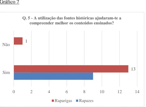 Gráfico 7 