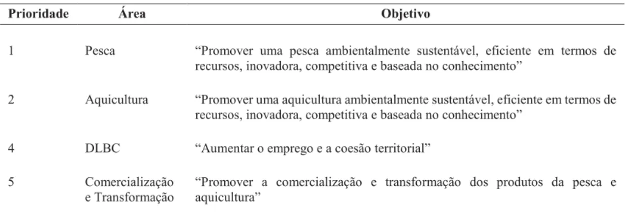 Tabela 5. Prioridades aplicadas na Região Autónoma dos Açores 