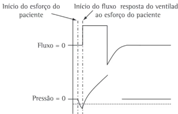 Figura 8 - Curva de volume .