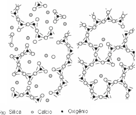 Figura 3.2 - Representação esquemática da dissolução de óxidos metálicos na sílica  líquida (SLAG ATLAS, 1981)