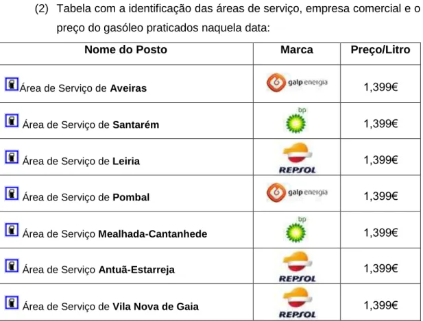 Tabela 3 – Identificação das áreas de serviços e respetivos preços do gasóleo