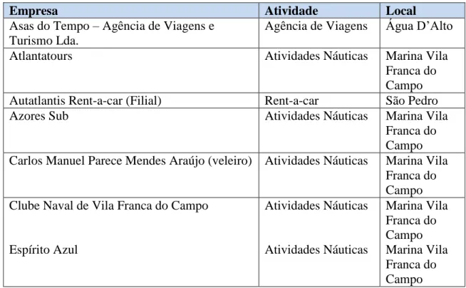 Tabela 4 - Empresas de Animação Turística/Agências de Viagem no Concelho de Vila  Franca do Campo 