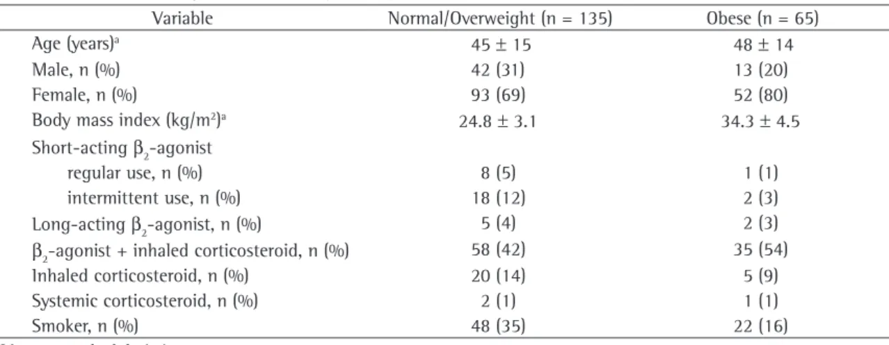 Table 2 presents the result of the logistic regres- regres-sion that was employed in order to determine whether  the  prevalence  of  obesity  was  related  to  asthma 