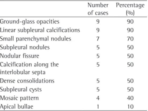 Table 1 - Distribution of tomographic findings.
