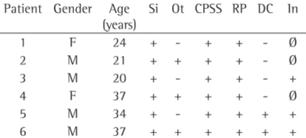 Table 1 shows the clinical data of the patients.