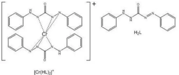 Figura 9. Estrutura molecular do complexo [Cr(HL) 2 ] +  e da difenilcarbazona H 2 L [83]