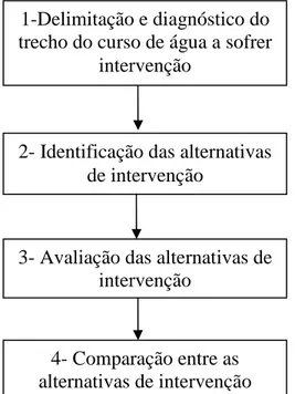 Figura 5.1 – Etapas metodológicas a serem seguidas para avaliação de alternativas. 