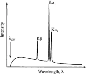 Figura 11: Esquema demonstrativo de um espectro de radiação produzido por um tubo de  Raios X, figura reproduzida da referência [30]