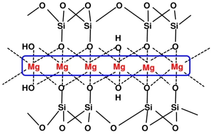 FIGURA  1  –  Representação  da  estrutura  química  do  talco  com  destaque    para o magnésio presente na estrutura desse silicato 