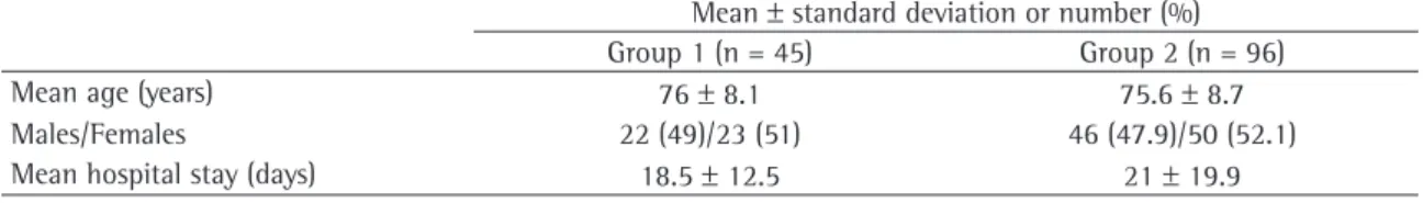 Table 1 - Profile of the groups studied.