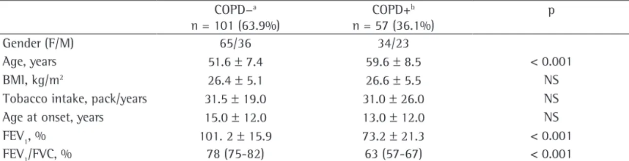Table 2 - General characteristics of the populations studied.