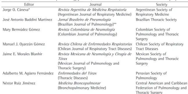 Table 1 - Editors, Latin American pulmonology journals, and the national/international societies that they represent.