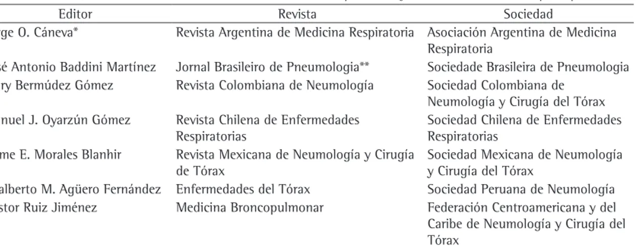 Tabla 1 - Editores, revistas latinoamericanas de enfermedades respiratorias y sociedades nacionales que representan.