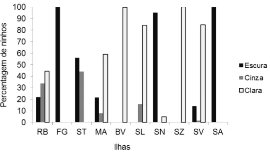 Fig. 13 - Relação entre a percentagem