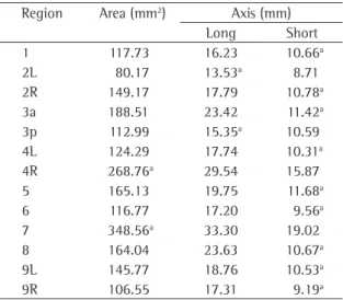 Table  1  -  Number  of  lymph  nodes,  including  means,  standard  deviations,  and  percentages  of  the  total,  by  station.