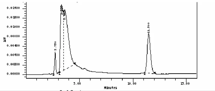 Figura 22 - Eluição cromatográfica de uma solução de claritromicina a 200 µg/mL  em fase móvel por CLAE (n=3) 