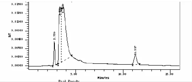 Figura  24  -  Eluição  cromatográfica  da  fase  móvel  contendo  50  µg/mL  de  claritromicina por CLAE (n = 3) 
