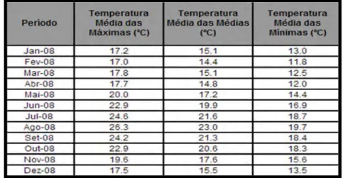 Figura  2.  Representação  dos  valores  de  humidade  média  relativa  do  ar  para  a  Ilha  Terceira – Açores