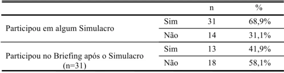 Tabela  VIII  –  Interventores  segundo  a  importância  da  formação/simulacro  na  preparação  para uma catástrofe e frequência recomendada para a sua realização 