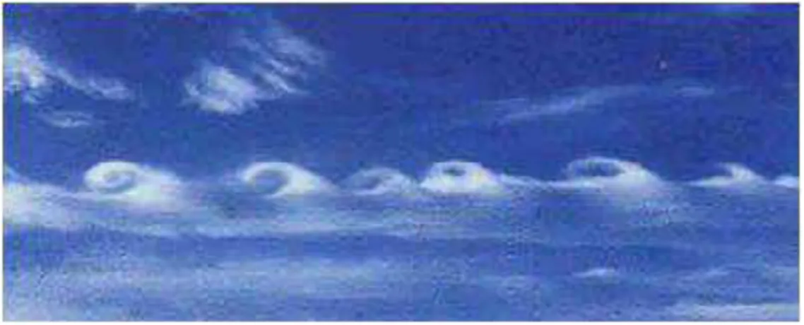 Figura 3.1 - Presença de Vórtices do tipo Kelvin-Helmholtz na Formação das Nuvens  Fonte: http://www.efluids.com 