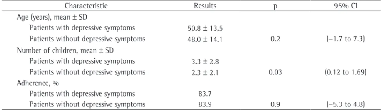 Table  4  presents  the  results  of  the  logistic  regression analysis adjusted for the variables that  were  considered  statistically  significant  in  the  bivariate analysis