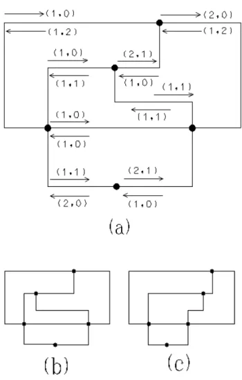 Figura 2.21 - Três desenhos ortogonais com a mesma representação ortogonal. Cada semi-aresta(u,v) de um  desenho na figura (a) é nomeado com o par (  (u,v),  (u,v) )