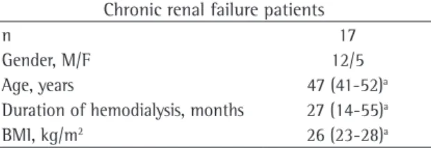 Table 1 - Characteristics of the sample of 17 chronic renal  failure patients on hemodialysis included in the study.