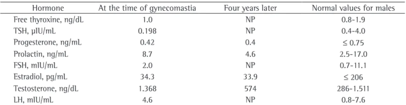 Table 1 - Hormone levels.