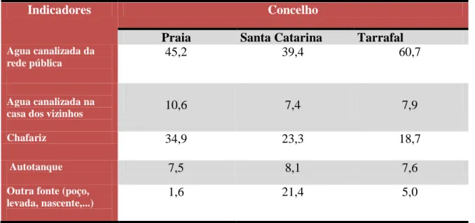 Tabela 5: Postos de venda de medicamentos, farmácias privadas e públicas, 2010 