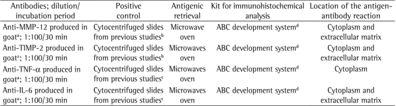 Table  1  -  Summary  of  the  antibodies  employed,  their  origins  and  the  protocols  used  in  the  immunohistochemical  analysis