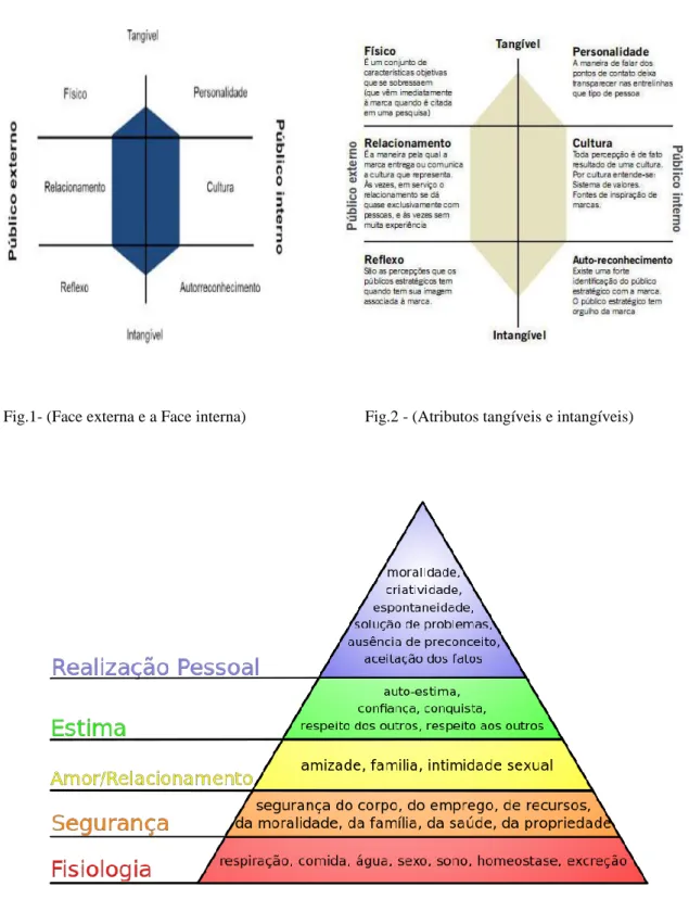 Fig. 3 – Pirâmide da Hierarquia das Necessidades de Maslow (MASLOW, 1943: 430-437). 