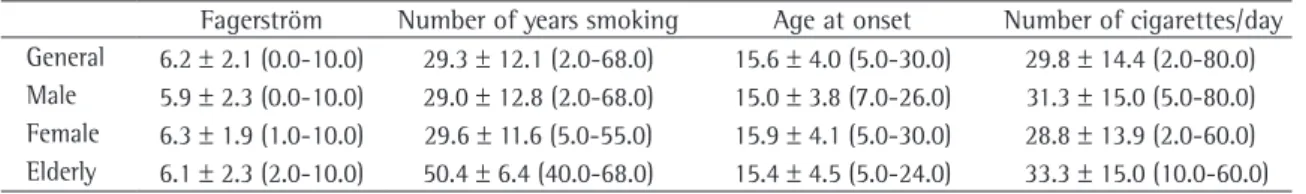 Table 4 - Smoking history and nicotine dependence. a