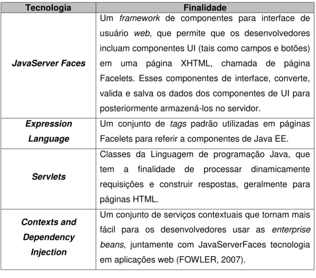 Tabela 2.2: tecnologia Java EE da camada Web 