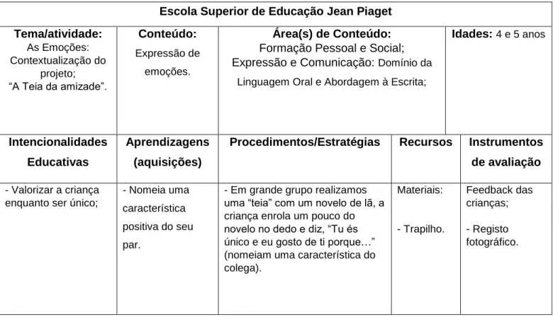 Tabela 2 – Planificação da 1ª Atividade de EPE 