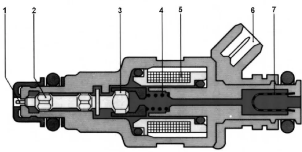 Figura 1.13: Detalhes contrutivos de um bico injetor de combust´ıvel