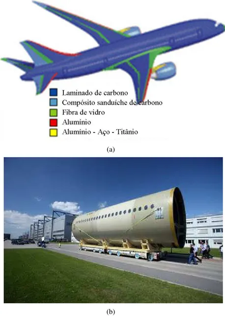 FIGURA 1 – Avi˜oes com grandes estruturas em comp´osito: (a) Ilustrac¸˜ao das estruturas de Boeing 787 em comp´osito;