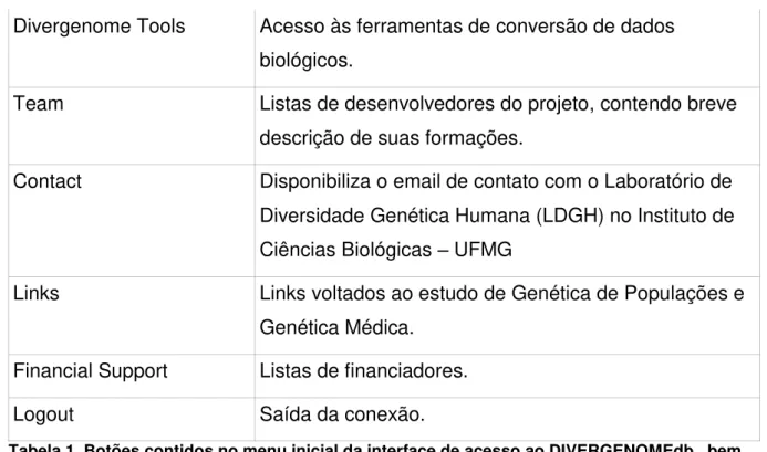 Tabela 1. Botões contidos no menu inicial da interface de acesso ao DIVERGENOMEdb , bem  como descrição breve dos campos