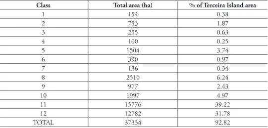 Table 4. Spatial assessment of insect pollinators’ abundance classes in Terceira Island area.